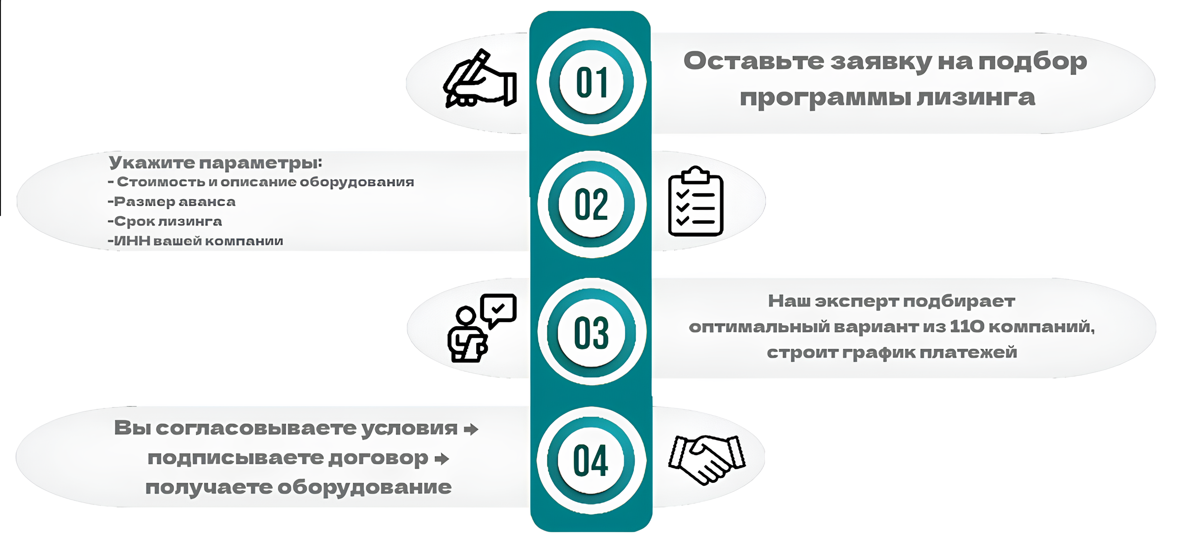 Как это работает?